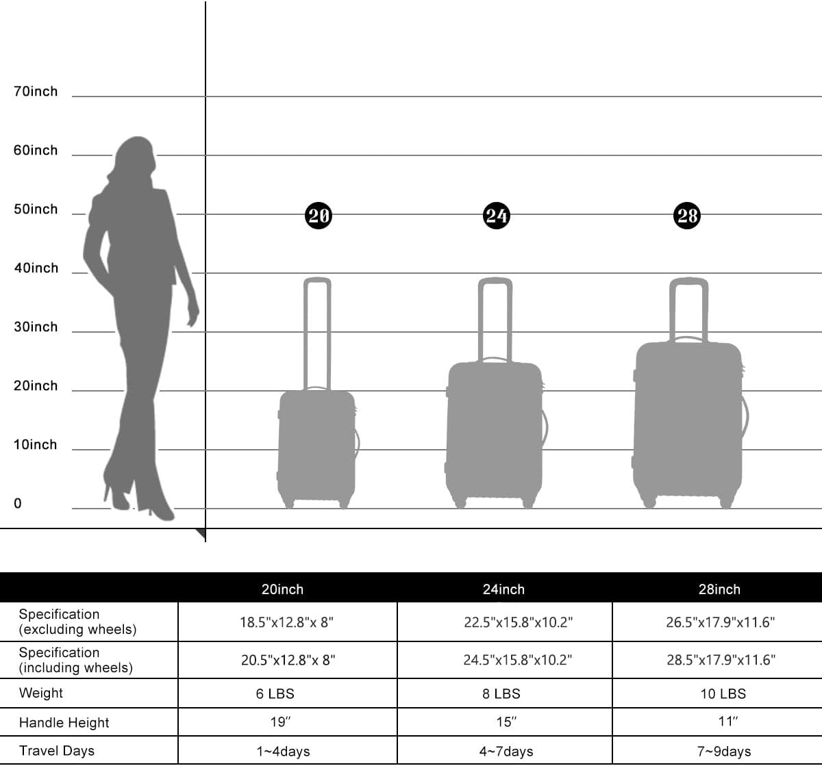 Merax Luggage Sets of 3 Piece Carry on Suitcase Airline Approved,Hard Case Expandable Spinner Wheels (Blue Green)