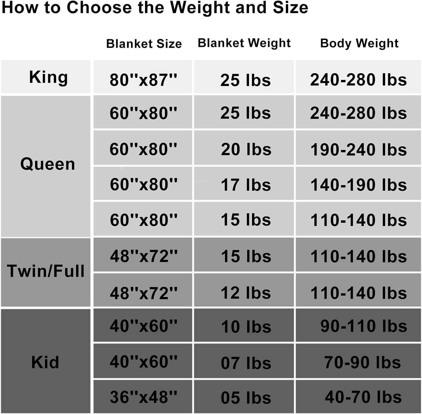 L'AGRATY Weighted Blanket - 60"x80" 17lbs Cooling Breathable Heavy Blanket Microfiber Material with Glass Beads for Adult All-Season Summer Fall Winter Soft Thick Comfort
