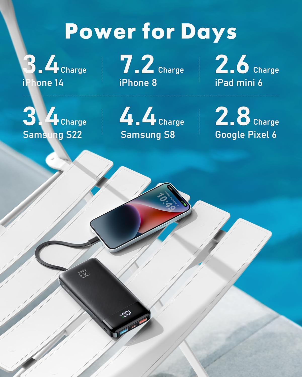 charmast 20000mAh Portable Charger with Built in Cables, 22.5W Travel Power Bank Fast Charging, USB C Cell Phone Battery Pack for iPhone 16/15/14/13/12/11 Series, iPad, Samsung, Android, Tablet