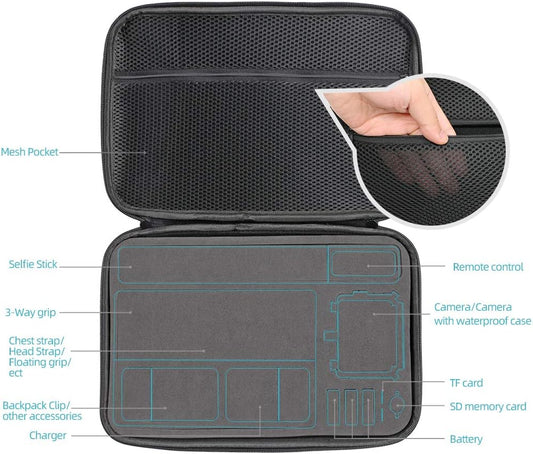 SUREWO Surface-Waterproof Carrying Case Compatible with GoPro Hero 13/12/11/10/9/8/7/(2018)/6/5 Black,DJI osmo action,AKASO/Campark/YI Action Camera and More