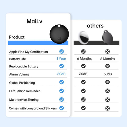 Air Tracker Tag 2 Pack, Smart Tracker Item Finders Compatible with Apple Find My, Bluetooth Smart Air Tag Key Finder Item Locator Worldwide Tracking for Pet Wallet Backpack Luggage, Black (iOS Only)