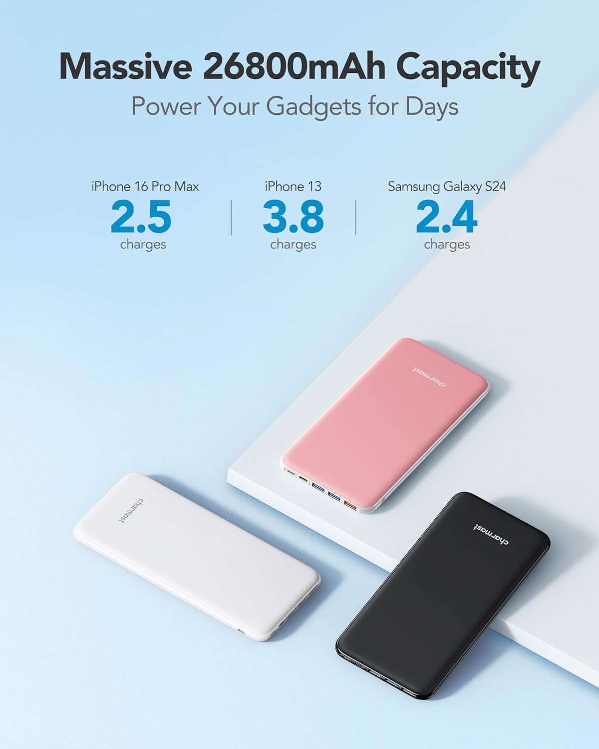 Charmast 26800mAh Slim Portable Charger Power Bank, 15W Fast Charging Battery Pack, Travel Essentials Compatible with iPhone 16/16 Pro/16 Pro Max, iPhone15/14/13/12 Series, iPad, Samsung etc