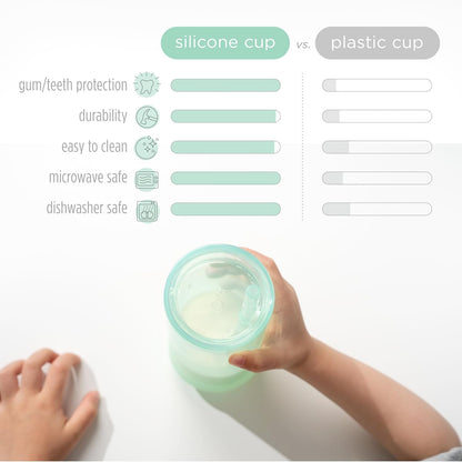 Olababy Clear View Silicone Training Cup with Straw Lid | Toddler Sippy Trainer 12mo+ | Unbreakable Water Drinking Cups for Kids 2yr+ | Baby Led Weaning & Feeding Supplies (Lemon, 9 oz)