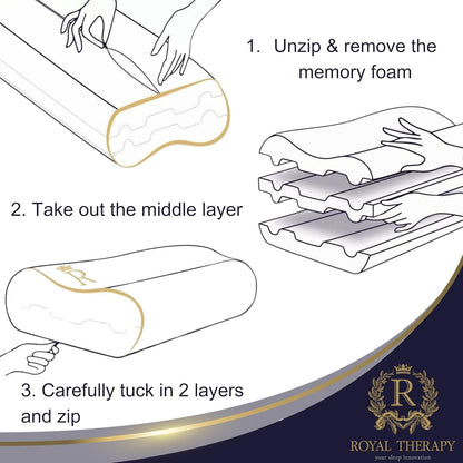 King Memory Foam Pillows 2-Pack – Ergonomic Cervical Pillow for Neck and Shoulder Pain – Medium Firm Contour Pillow for Side, Back, and Stomach Sleepers – CertiPUR-US Certified