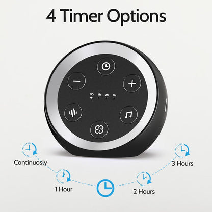 White Noise Machine Calming Sleep Sound Machine with 32 Soothing Sounds Loud Pink Brown Noise Machine for Baby Kid Adults Noise Cancelling Machine with 36 Volume Levels 4 Timer for Office Privacy
