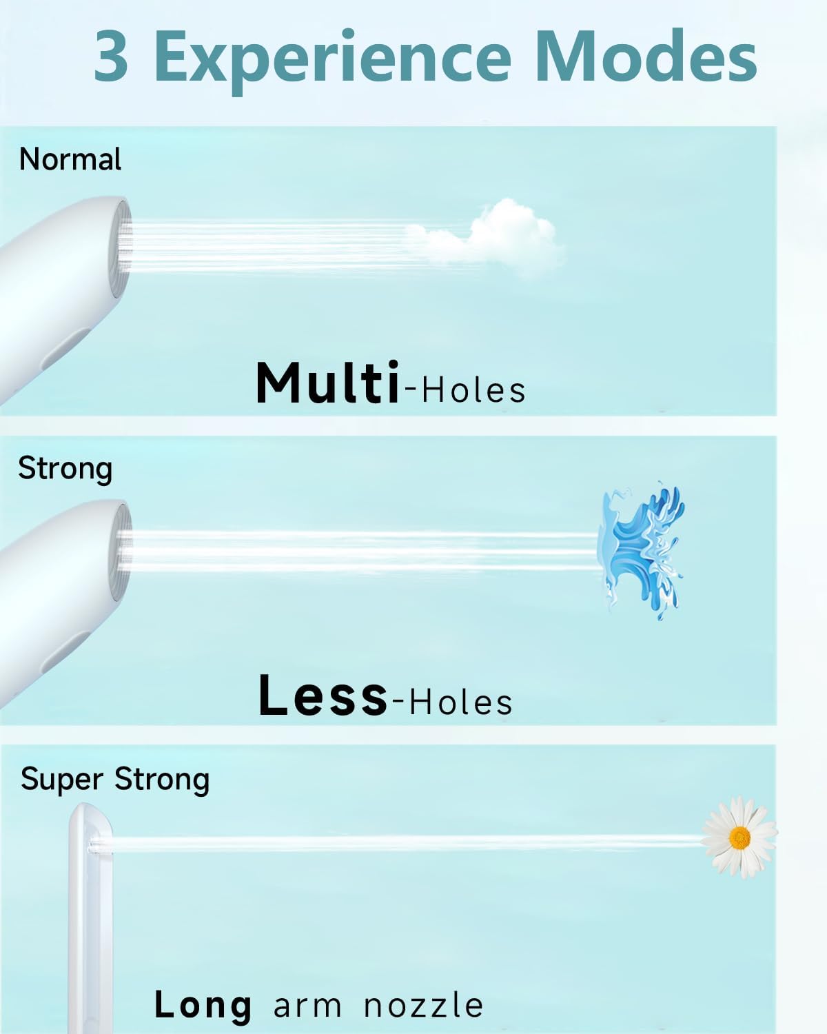 Portable Bidet | High Pressure Travel Bidet | Rechargeable Electric Portable Bidets for Men & Women | Portable Bidets for Travel
