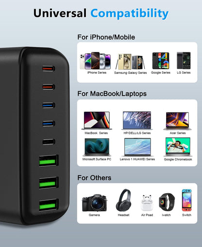 500W USB C Charger Block, 8-Port USB C Charging Station Fast Charging PD 120W PC Laptop Charger Adapter Compatible with MacBook Pro/Air/All iPad,DELL, iPhone 16/15/14/13/Pro Max/Galaxy