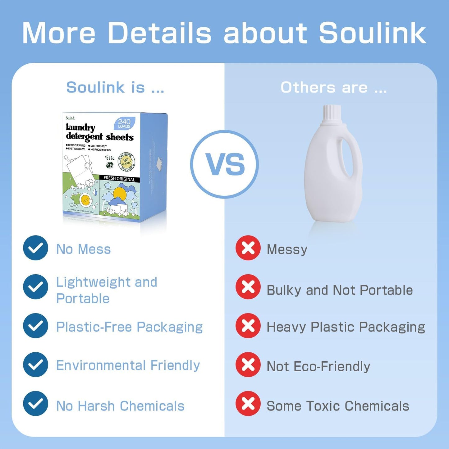 Soulink Original Laundry Detergent Sheets 240 Loads - Eco-Friendly, Plant-Based, Hypoallergenic, No Plastic Jug