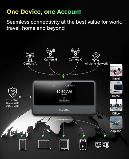 GlocalMe MeowGo G40Pro 4G Portable WiFi Hotspot for Travel in 200+ Countries, Upgraded 4G+ Mobile Hotspot Device with AI HyperConn, Speed Up to 390Mbps, No SIM Card Needed, 10 Connected Devices
