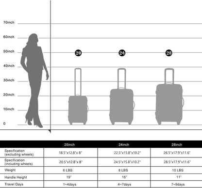 Merax Luggage Sets of 3 Piece Carry on Suitcase Airline Approved,Hard Case Expandable Spinner Wheels (Blue Green)