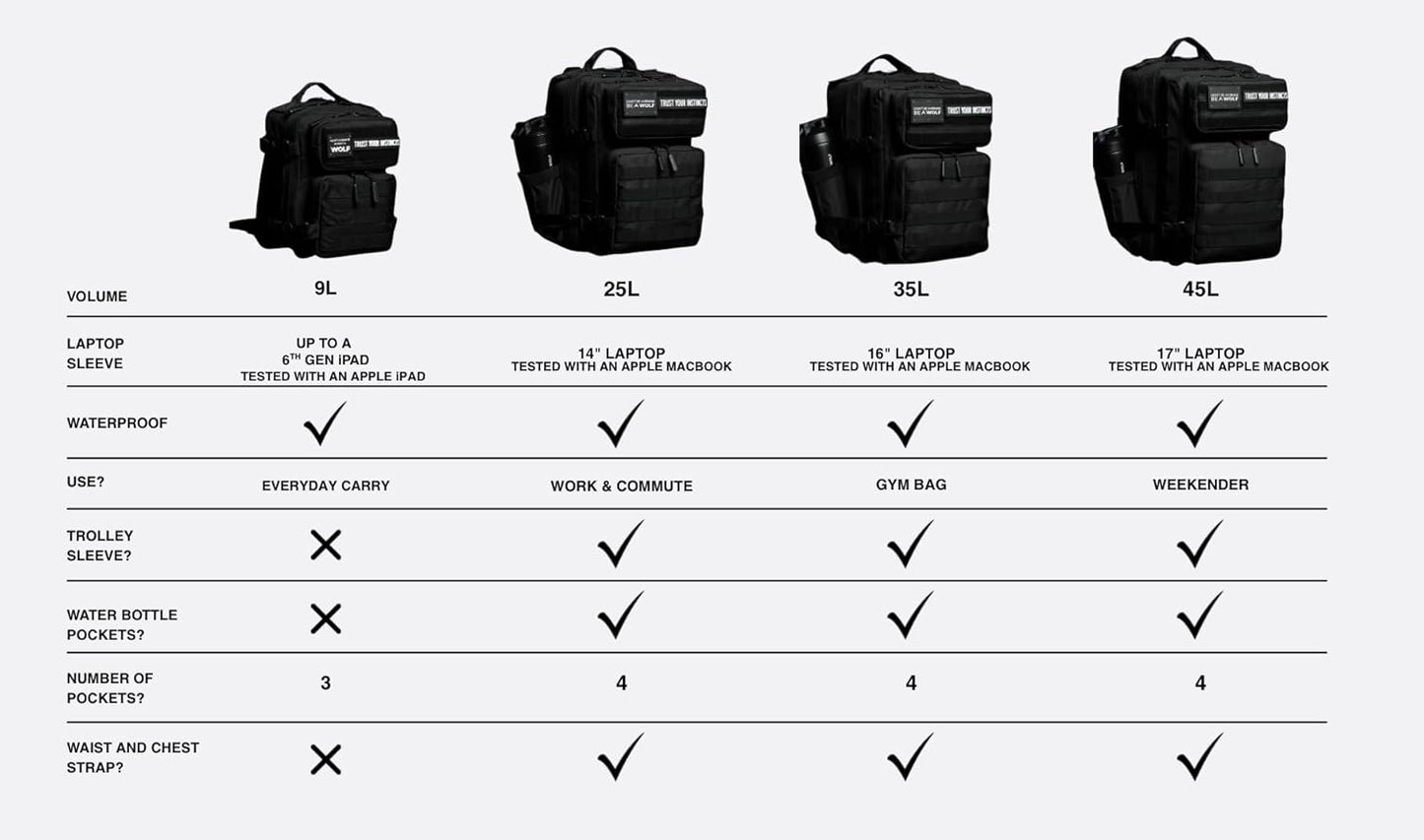 WOLFpak 35L Backpack Black Venom