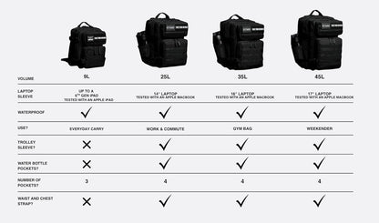 WOLFpak 35L Backpack (NightShade Edition) The Original Backpack. Tactical Bags For The Gym and Travel Bag.