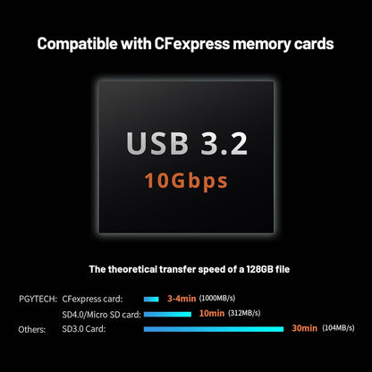 PGYTECH CreateMate USB 3.2 CFexpress A Card Reader 10GBps SD Card Reader for Photographer (CFexpress-A, Black)