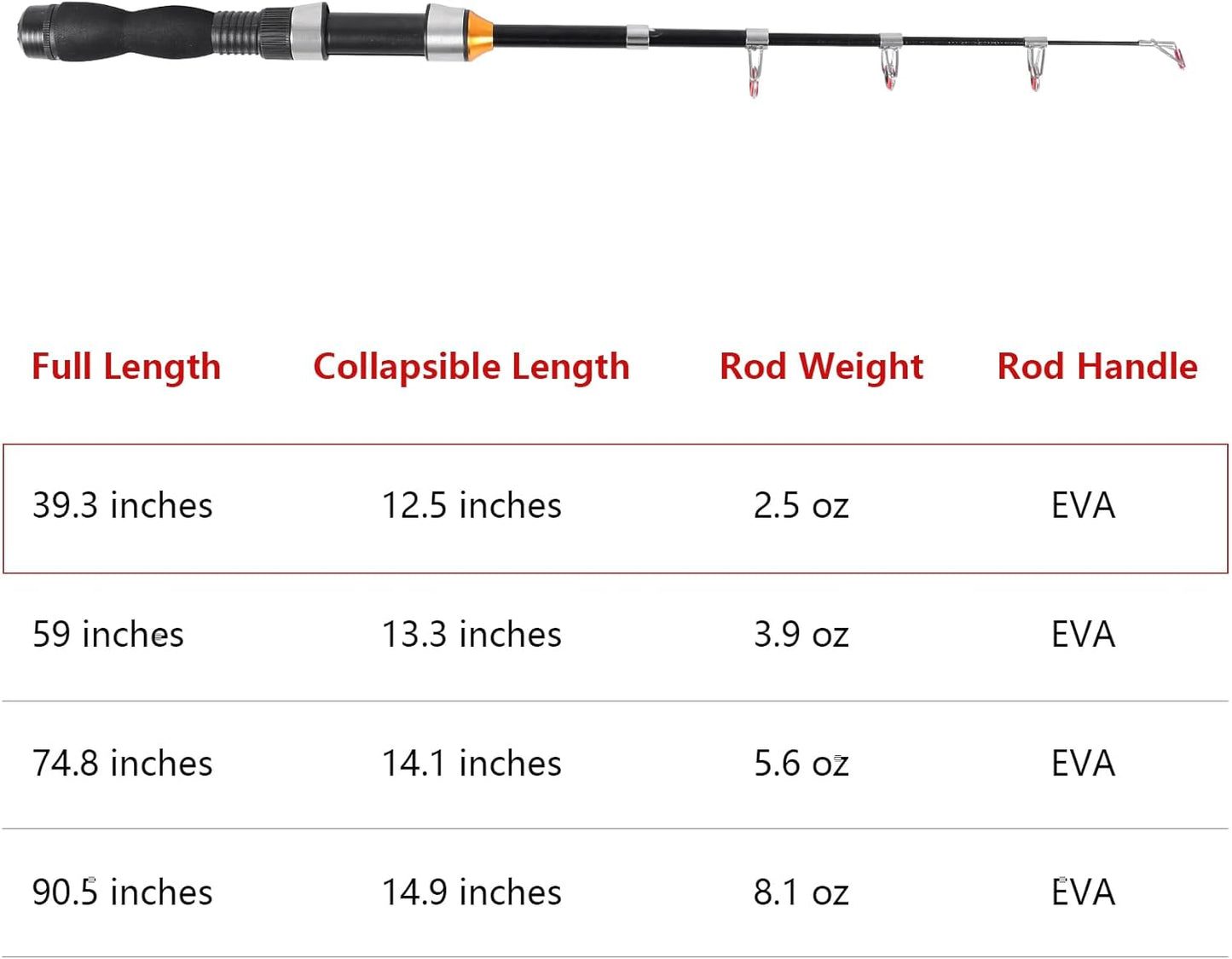Telescopic Collapsible Extendable Fishing Rod for Saltwater and Freshwater, Lightweight and Compact Design