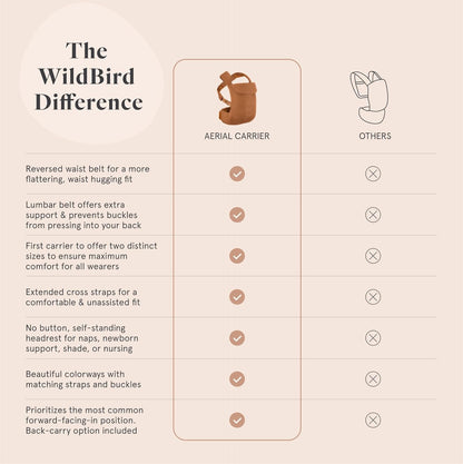 WildBird - Aerial Carrier - 7 to 45 lbs - for Moms, Dads & Caregivers - 100% Natural European Linen Fibers - Versatile & Adjustable - Large Size - Raven Fabric