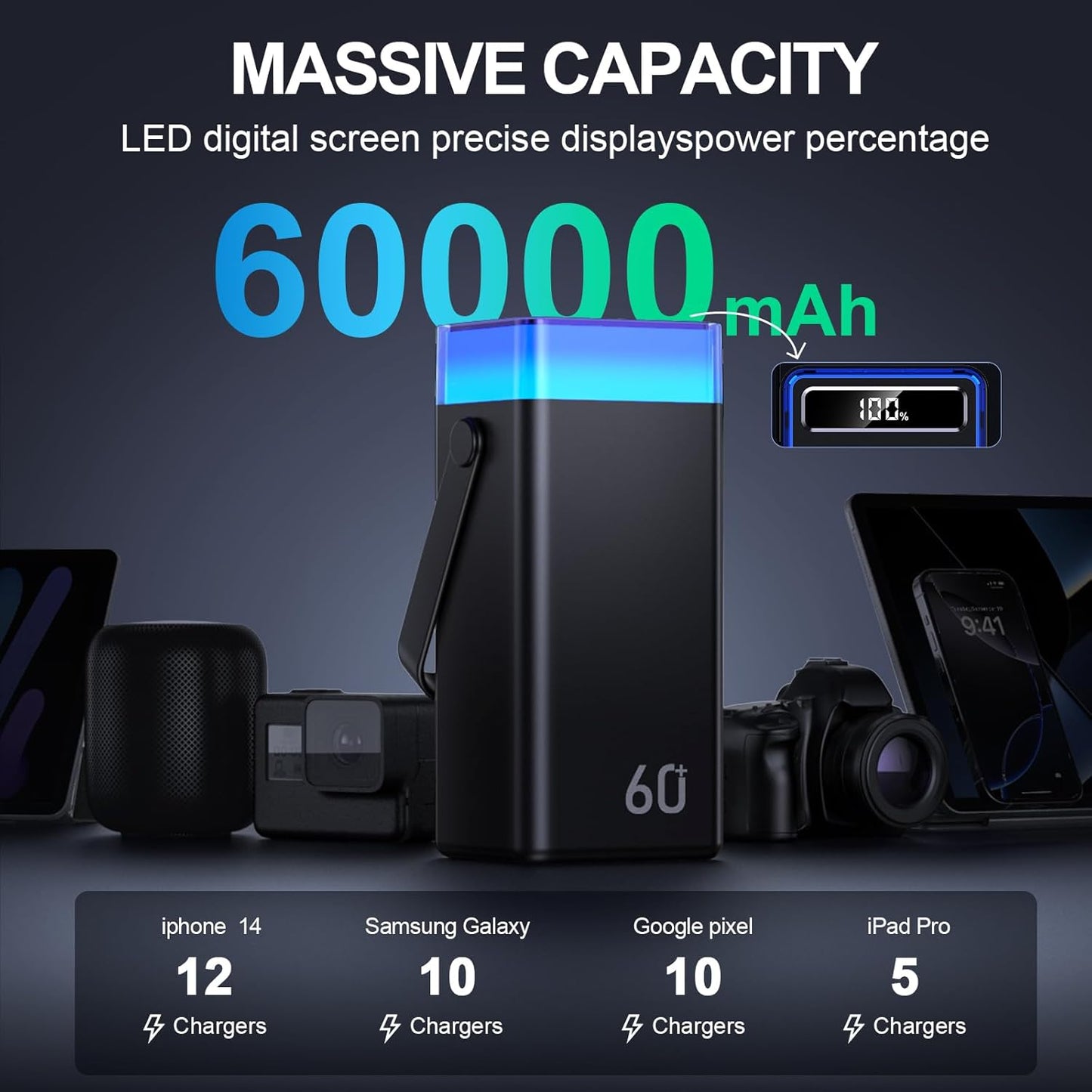 Power Bank 60000mAh 22.5W Fast-Charging Portable Charger with Built-in Cables Portable High Capacity Portable Phone Charger Power Bank for iPhone, Samsung, Galaxy, Travel Camping Outdoor