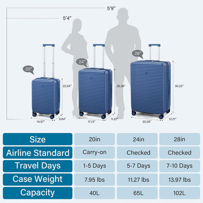 Hard Shell Suitcases Expandable Travel Luggage Sets 2 Piece, Carry on and Check in Luggage Lightweight Suitcase Set 2 Piece with Wheels Cup Holder Charger Built in (Interstellar Blue, 20/28)