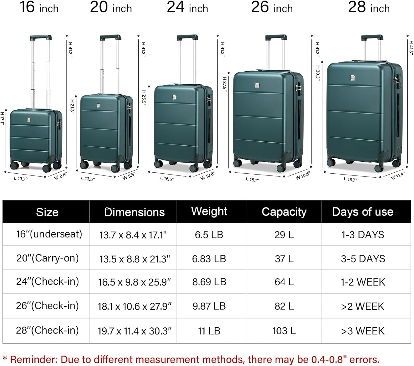 Hanke Luggage Sets 2 Piece with Spinner Wheels, 20/28 Inch Hard Shell Suitcases Set TSA Approved Luggage Travel Rolling Large Luggage(Blackish Green)