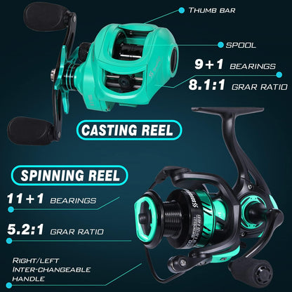 Sougayilang Fishing Rod and Reel Combo, 2-Piece 5-Foot 6-Inch Graphite & Fiberglass Rod, Durable and Strong, Quickset Anti-Reverse Fishing Reel (1Pack/2Pack)