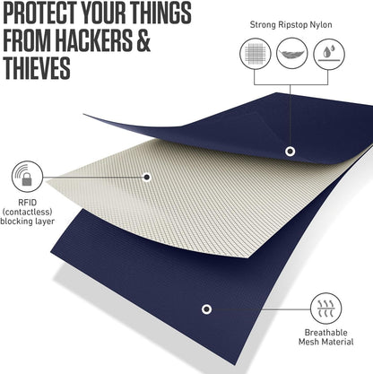 VENTURE 4TH Passport Holder Neck Wallet with RFID Blocking Nylon Lining - Hidden Neck Pouch for Travel (Sleek Navy Blue)