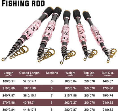 Sougayilang Portable Telescopic Fishing Rod with Carbon Fiber Material and Precision Carved Reel Seat - Suitable for Saltwater and Freshwater Fishing