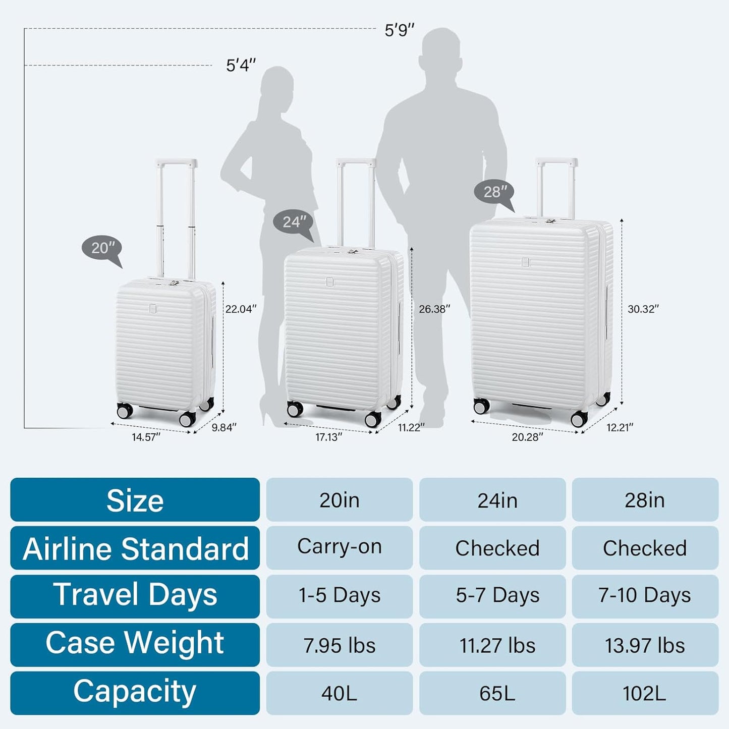 Hard Shell Suitcases Expandable Travel Luggage Sets 3 Piece, Carry on and Check in 3 Piece Luggage Suitcase Sets with Spinner Wheels Cup Holder Charger Built in (White, 20/24/28)