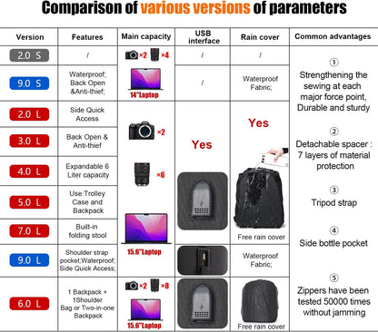 Cwatcun Camera Backpack Bag Professional for SLR DSLR Mirrorless Camera Waterproof Camera Case Compatible with Sony Canon Nikon Camera and Lens Tripod Accessories (Ⅱ Small Black)