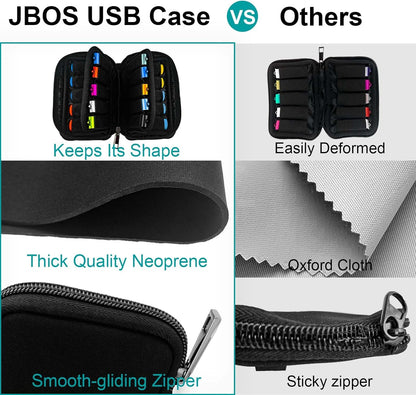 Flash Drive Case 20 Slots USB Storage Case JBOS USB Holder Storage Bag for USB Flash Drive Electronic Accessories Organizer for USB Flash Drive, USB Case, Thumb Drive Caes, Jump Drive Case