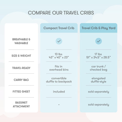 Newton Baby Compact Travel Crib & Play Yard | Breathable & Washable Mattress, Foldable Carry-On Size, Backpack Straps, Gray, Newton Bassinet Attachment NOT Compatible