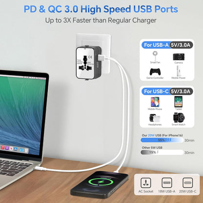 Travel Adapter with PD20W USB-C, Worldwide All in One Universal Travel Adaptor with Dual 3A USB Charging Ports, International Power Plug Adapter Wall AC Charger for USA EU UK AUS Cell Phone Laptop
