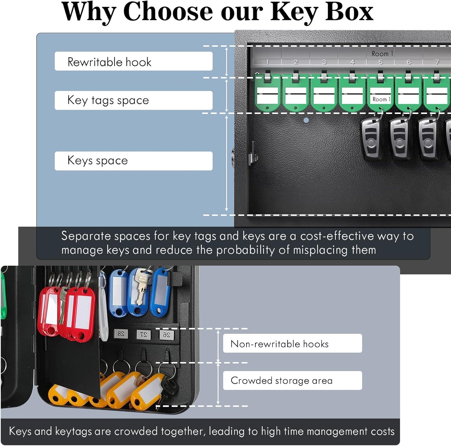 WeHere Key Lock Box, Wall Mount Key Cabinet With 16 Key Tags & Combination Lock - Mini ERP - Great for Valets, Hotels and House Keeps