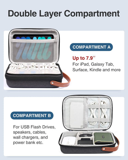Luxtude Electronics Organizer Travel Case, Tech Organizers Travel Case, Hard Cases for Electronics, Hard Charger Bag, Portable Cable Bag, Travel Essentials for Charger/Mouse/Cash/Card