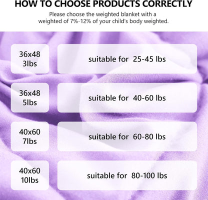 L'AGRATY Weighted Blanket - 40"x60" 10lbs Breathable Weighted Blanket Microfiber Material with Glass Beads