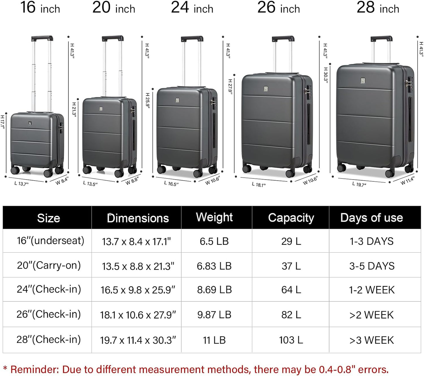 Hanke Luggage Sets 2 Piece with Spinner Wheels, 20/28 Inch Hard Shell Suitcases Set TSA Approved Luggage Travel Rolling Large Luggage(Graphite Grey)