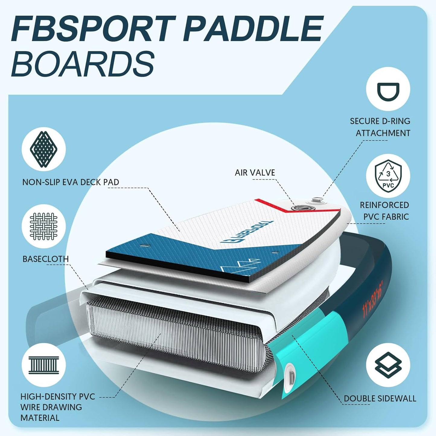 FBSPORT 11' Premium Stand Up Paddle Board, Yoga Board with Durable SUP Accessories & Carry Bag | Wide Stance, Surf Control, Non-Slip Deck, Leash, Paddle and Pump for Youth & Adult