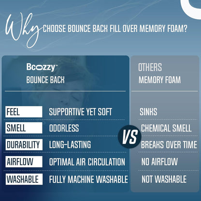 BCOZZY Neck Pillow for Travel Provides Double Support to The Head, Neck, and Chin in Any Sleeping Position on Flights, Car, and at Home, Comfortable Airplane Travel Pillow, Leopard