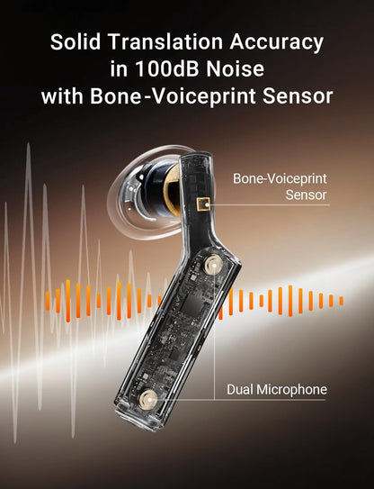 Timekettle W4 Translation Earbuds,for Global Business & Relationships,Bone-Voiceprint Sensor for Clear Voice in Noise, AI Auto-Correction,Protected Privacy with GDPR,Instant Setup via iOS/Android APP