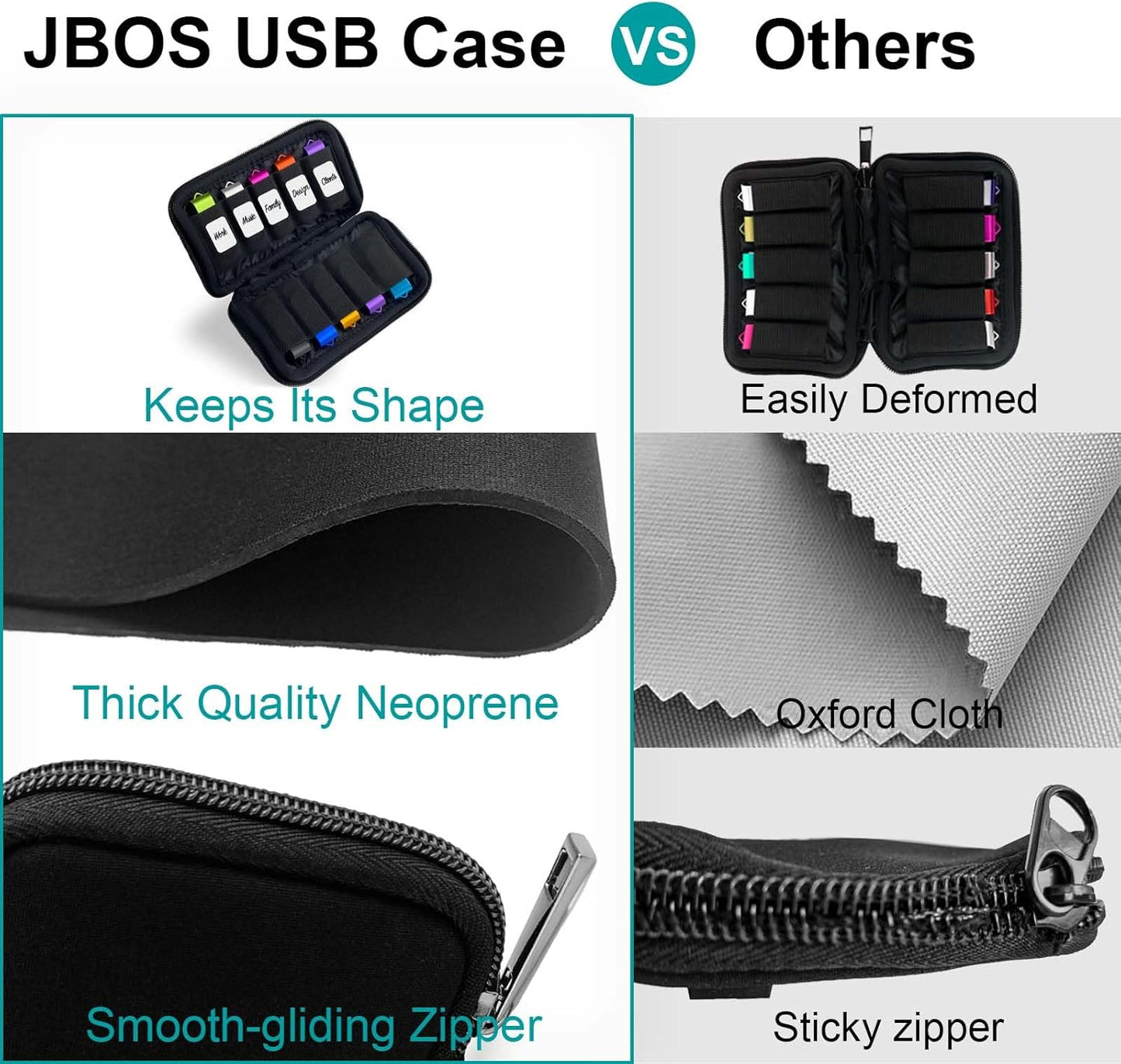 Flash Drive Case USB Storage Case JBOS USB Holder Storage Bag, Electronic Accessories Organizer for USB Flash Drive, USB Case, Thumb Drive Caes, Jump Drive Case, USB Organizer
