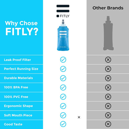 FITLY Soft Flask - Shrink As You Drink Soft Water Bottle for Hydration Pack - Folding Water Bottle Ideal for Running, Hiking, Cycling, Climbing & Rigorous Activity