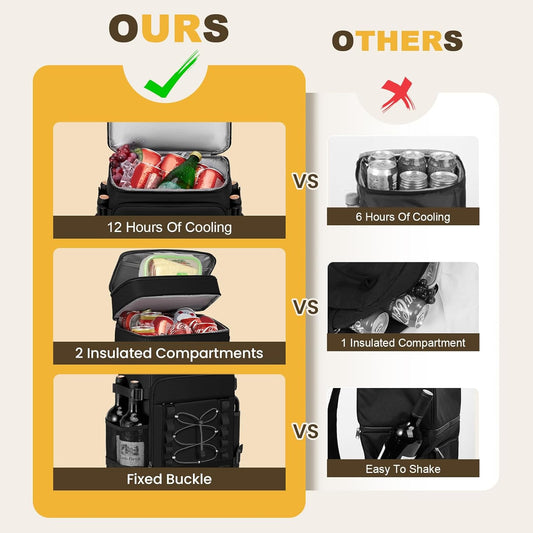 MIYCOO Cooler Backpack - 40 Cans Insulated Backpack Cooler for Men & Women, Portable 2 Leak Proof Compartments Coolers Bag for Beach Travel Picnic Lunch Hiking BBQ Camping