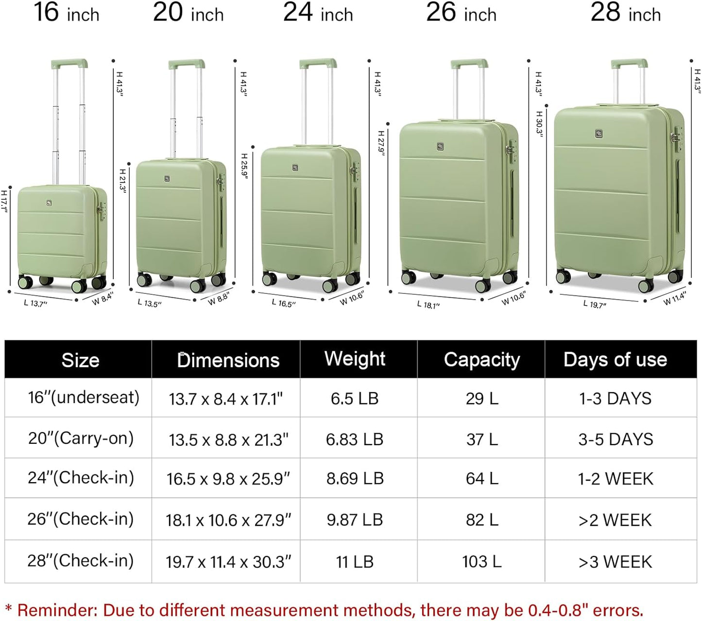 Hanke Luggage Sets 2 Piece with Spinner Wheels, 20/28 Inch Hard Shell Suitcases Set TSA Approved Luggage Travel Rolling Large Luggage(Bamboo Green)