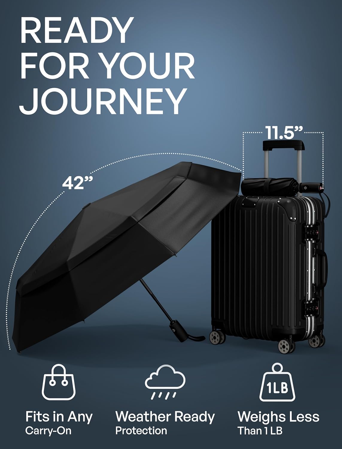 REPEL Windproof Travel Umbrella - Compact & Withstands Winds up to 85MPH , Strongest Premium Auto Folding Umbrella for Rain and Sun - Durable, Light & Portable for Women & Men , Fits Backpack & Cars