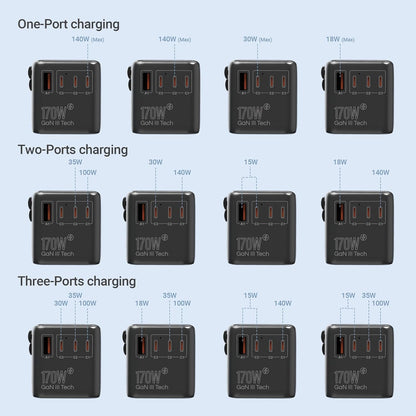 MINIX 170W Universal Travel Adapter GaN III Travel Adapter Worldwide with 3 USB-C & 1 USB-A Ports, International Power Adapter Compatible with US/UK/EU/AU for Laptops, Tablets, Phones, Cameras