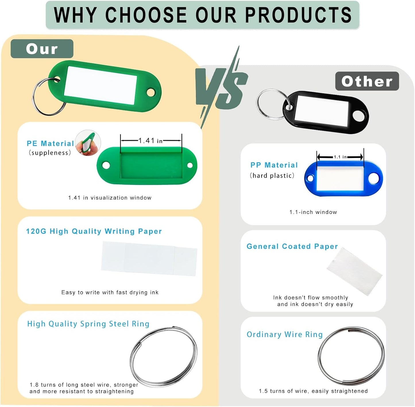 Portable Key Organizer Manager with Enlarged Window for Writing and Displaying More Text, Suitable for Warehouses, Offices, Schools, Homes, Etc (Key Marking and Management)