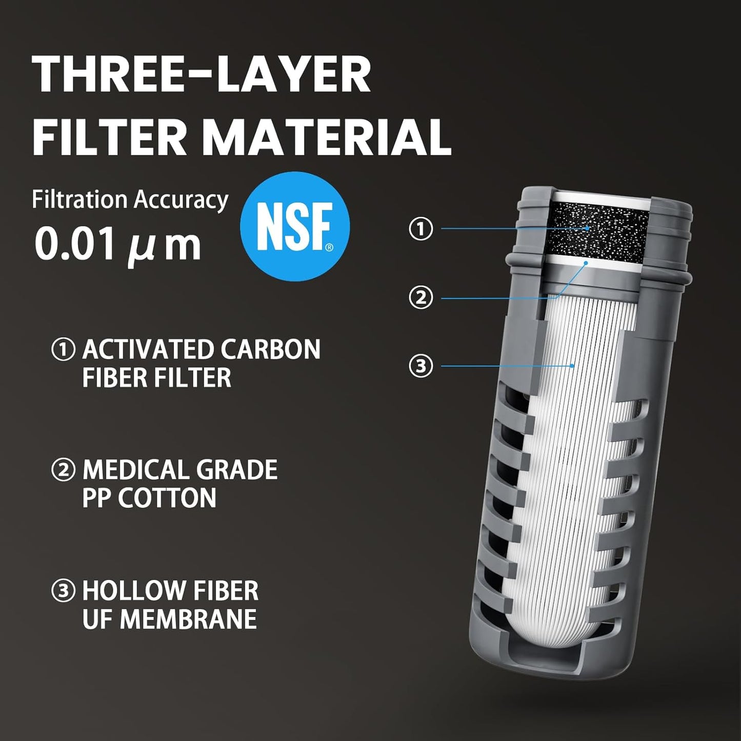 Collapsible Squeeze Water Filter Bottle - 1000ml with Filter with NSF/FDA Certification Befree or Peak Series replacement for Hiking,Running,Camping,Travel,Cycling,Fishing,BPA-Free(Gray)