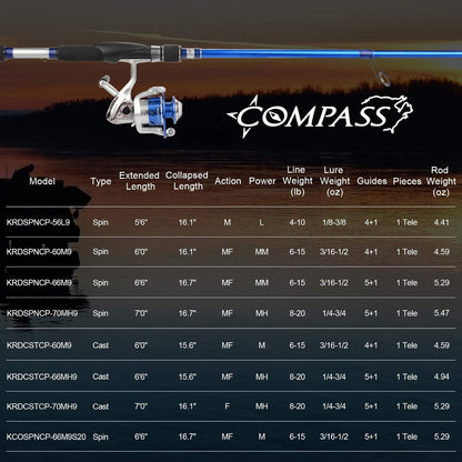 KastKing Compass Telescopic Fishing Rods and Combo, Sensitive Graphite Composite Blank, Easy to Travel, Packs to Just 17" in Length, Stainless Guides and Ceramic Rings, Combos w/ 4+1BB Spinning Reel