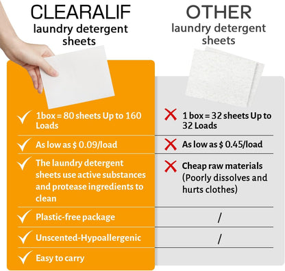Laundry Detergent Sheets Up to 160 Loads, Amber Dusk - Great For Travel,Apartments, Dorms,CLEARALIF Laundry Detergent Strips Eco Friendly & Hypoallergenic - 80 Sheets