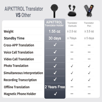 Language Translator Device for All Languages, Pocket AI Real Time Translation Device, Voice/Word/Photo/Call/Offline Translate for Travel, Business & Learning (Silver)