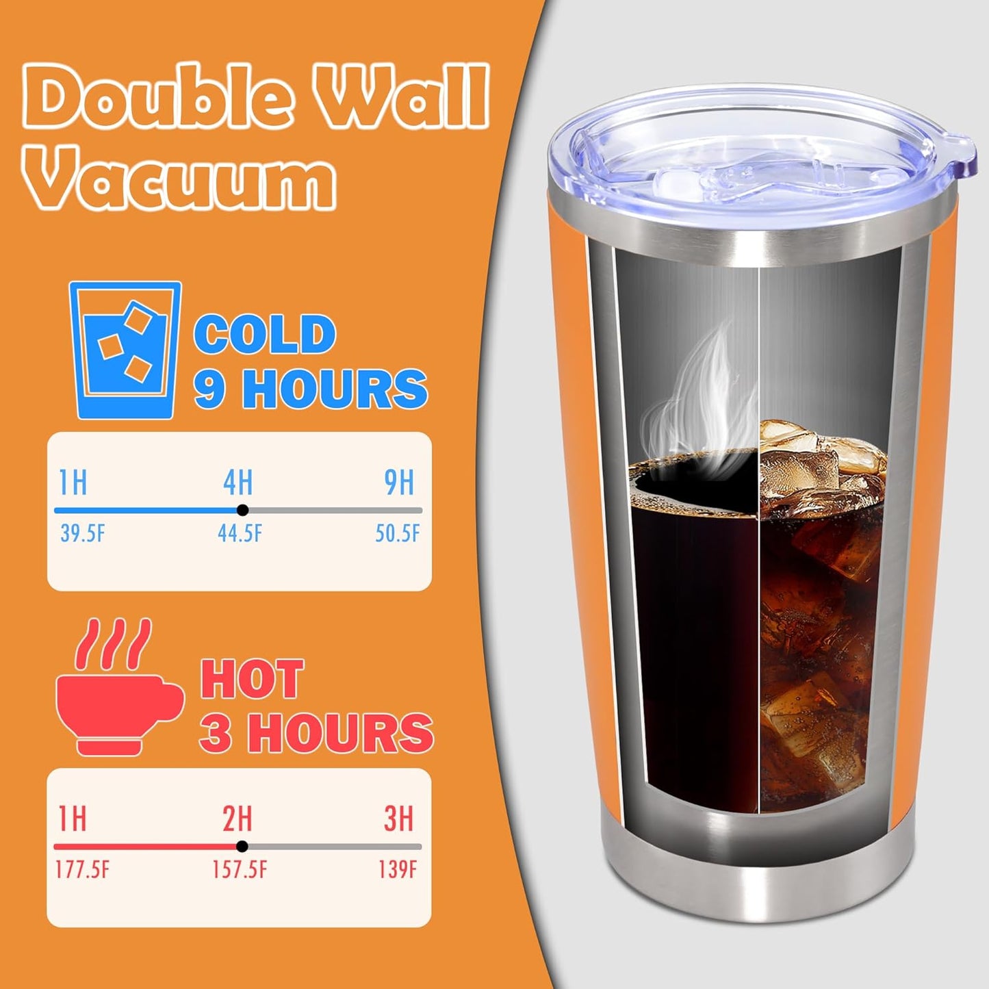20oz Tumbler Stainless Steel Tumbler Cup with Lid Vacuum Insulated Double Wall Travel Mug, Durable Powder Coated Travel Coffee Tumbler Mug for Hot & Cold Drinks,Orange,4 Pack