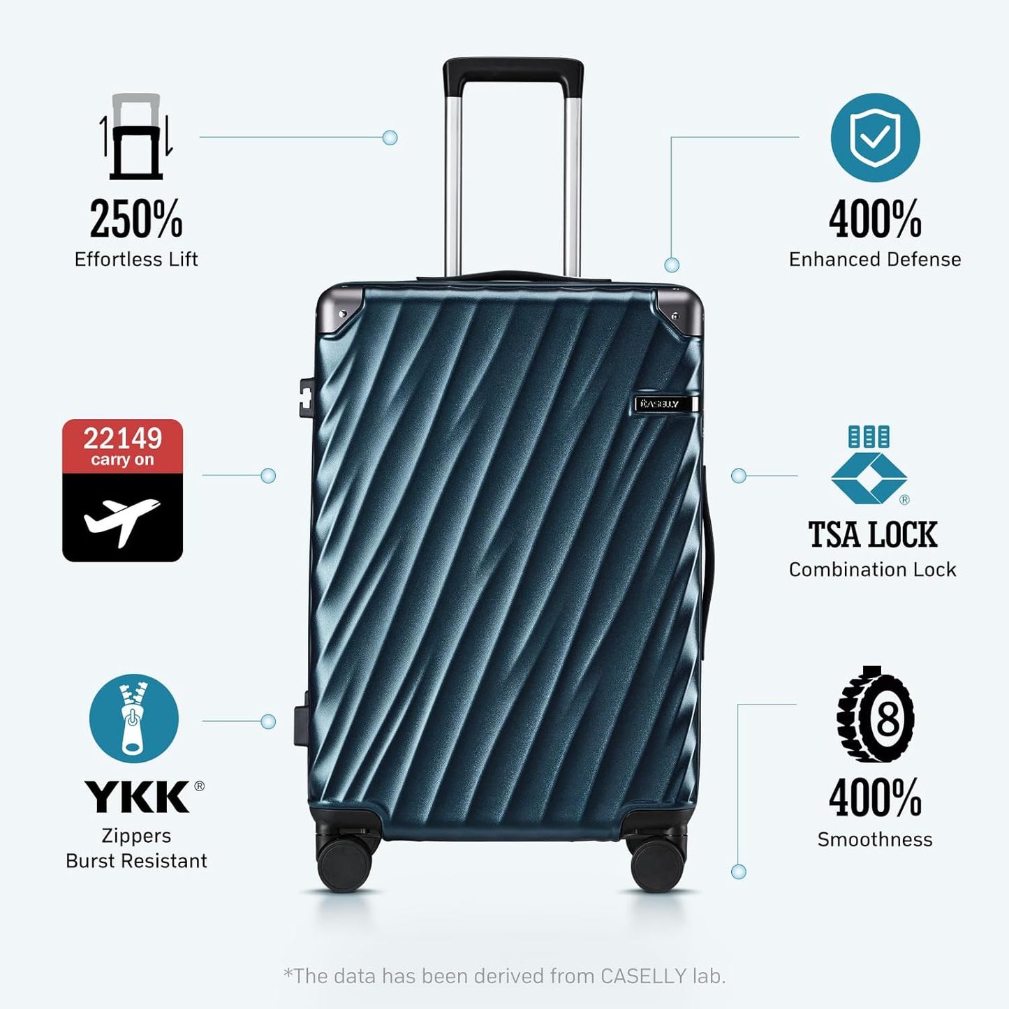 Luggage sets 3 piece with Spinner Wheels, PC Hard Shell Travel Luggage, Carry On suitcase with TSA Lock,YKK Zippers,Charcoal Metallic (Red, 3 Piece Sets(20/24/28))